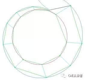 旋转机械的结构化网格划分 一的图5